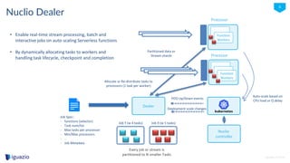 iguazio © 2016
6
Dealer
Processor
Function
Workers
Partitioned data or
Stream shards
Job Spec:
- functions (selector)
- Task num/list
- Max tasks per processor
- Min/Max processors
- ..
- Job Metadata
Function
Workers
Job X (w 5 tasks)Job Y (w 4 tasks)
POD Up/Down events
Deployment scale changes
Auto-scale based on
CPU load or Q delay
Allocate or Re-distribute tasks to
processors (1 task per worker)
Nuclio
controller
Nuclio Dealer
• Enable real-time stream processing, batch and
interactive jobs on auto-scaling Serverless functions
• By dynamically allocating tasks to workers and
handling task lifecycle, checkpoint and completion
Every job or stream is
partitioned to N smaller Tasks
Processor
 