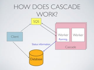 HOW DOES CASCADE 
Client 
WORK? 
SQS 
Worker Worker 
Running... 
Cascade 
Status information 
Database 
 