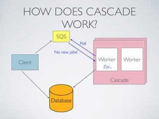 HOW DOES CASCADE 
Client 
SQS 
Worker Worker 
Cascade 
No new jobs! 
Database 
Poll 
Zzz... 
WORK? 
 