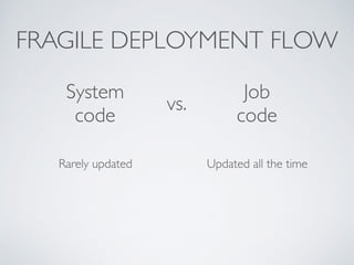 FRAGILE DEPLOYMENT FLOW 
System 
code vs. Job 
code 
Rarely updated Updated all the time 
 