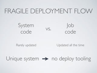 FRAGILE DEPLOYMENT FLOW 
System 
code vs. Job 
code 
Rarely updated Updated all the time 
Unique system no deploy tooling 
 