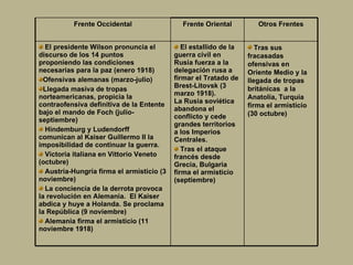 Frente Occidental Frente Oriental Otros Frentes El presidente Wilson pronuncia el discurso de los 14 puntos proponiendo las condiciones necesarias para la paz (enero 1918)  Ofensivas alemanas (marzo-julio)  Llegada masiva de tropas norteamericanas, propicia la contraofensiva definitiva de la Entente bajo el mando de Foch (julio-septiembre)  Hindemburg y Ludendorff comunican al Kaiser Guillermo II la imposibilidad de continuar la guerra.  Victoria italiana en Vittorio Veneto (octubre)  Austria-Hungría firma el armisticio (3 noviembre)  La conciencia de la derrota provoca la revolución en Alemania.  El Kaiser abdica y huye a Holanda. Se proclama la República (9 noviembre)  Alemania firma el armisticio (11 noviembre 1918)  El estallido de la guerra civil en Rusia fuerza a la delegación rusa a firmar el Tratado de Brest-Litovsk (3 marzo 1918). La Rusia soviética abandona el conflicto y cede grandes territorios a los Imperios Centrales.  Tras el ataque francés desde Grecia, Bulgaria firma el armisticio (septiembre)  Tras sus fracasadas ofensivas en Oriente Medio y la llegada de tropas británicas  a la Anatolia, Turquía firma el armisticio (30 octubre)  