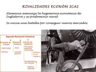Alemania amenaza la hegemonía económica de  Inglaterra y su predominio naval Se inicia una batalla por conseguir nuevos mercados RIVALIDADES ECONÓM ICAS 