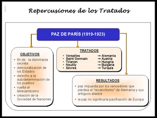 Repercusiones de los Tratados 