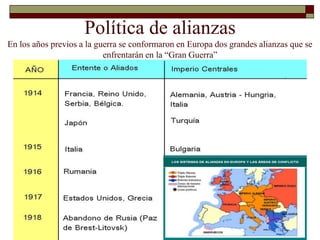 Política de alianzas 
En los años previos a la guerra se conformaron en Europa dos grandes alianzas que se 
enfrentarán en la “Gran Guerra” 
 