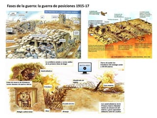 Fases de la guerra: la guerra de posiciones 1915-17
 