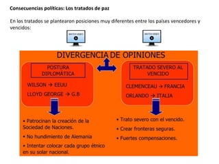 Consecuencias políticas: Los tratados de paz
En los tratados se plantearon posiciones muy diferentes entre los países vencedores y
vencidos:
 