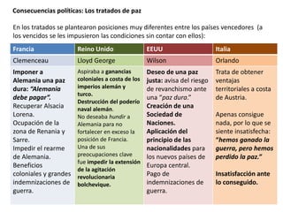 Consecuencias políticas: Los tratados de paz
En los tratados se plantearon posiciones muy diferentes entre los países vencedores (a
los vencidos se les impusieron las condiciones sin contar con ellos):
Francia Reino Unido EEUU Italia
Clemenceau Lloyd George Wilson Orlando
Imponer a
Alemania una paz
dura: “Alemania
debe pagar”.
Recuperar Alsacia
Lorena.
Ocupación de la
zona de Renania y
Sarre.
Impedir el rearme
de Alemania.
Beneficios
coloniales y grandes
indemnizaciones de
guerra.
Aspiraba a ganancias
coloniales a costa de los
imperios alemán y
turco.
Destrucción del poderío
naval alemán.
No deseaba hundir a
Alemania para no
fortalecer en exceso la
posición de Francia.
Una de sus
preocupaciones clave
fue impedir la extensión
de la agitación
revolucionaria
bolchevique.
Deseo de una paz
justa: avisa del riesgo
de revanchismo ante
una “paz dura.”
Creación de una
Sociedad de
Naciones.
Aplicación del
principio de las
nacionalidades para
los nuevos países de
Europa central.
Pago de
indemnizaciones de
guerra.
Trata de obtener
ventajas
territoriales a costa
de Austria.
Apenas consigue
nada, por lo que se
siente insatisfecha:
“hemos ganado la
guerra, pero hemos
perdido la paz.”
Insatisfacción ante
lo conseguido.
 