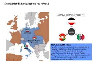 Los sistemas bismarckianos y la Paz Armada
 