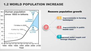 1.2 WORLD POPULATION INCREASE
Improvements in farming
techniques
Improvements in public
health care
Improved water supplz and
sewage disposal
Reasons population growth
 