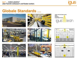 igus®
… motion plastics®
Jetzt Technik verbessern und Kosten senken.
Globale Standards …
USA
Polen
China
Taiwan
Singapur
TaiwanBrasilien
 
