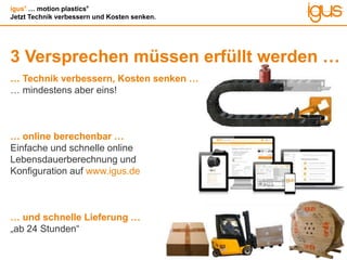 igus®
… motion plastics®
Jetzt Technik verbessern und Kosten senken.
3 Versprechen müssen erfüllt werden …
… Technik verbessern, Kosten senken …
… mindestens aber eins!
… online berechenbar …
Einfache und schnelle online
Lebensdauerberechnung und
Konfiguration auf www.igus.de
… und schnelle Lieferung …
„ab 24 Stunden“
 
