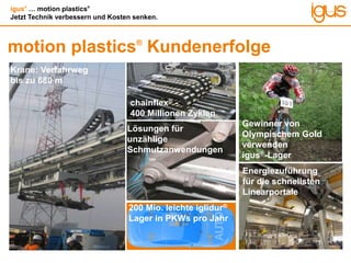 igus®
… motion plastics®
Jetzt Technik verbessern und Kosten senken.
motion plastics®
Kundenerfolge
Krane: Verfahrweg
bis zu 680 m
Energiezuführung
für die schnellsten
Linearportale
Lösungen für
unzählige
Schmutzanwendungen
200 Mio. leichte iglidur®
Lager in PKWs pro Jahr
Gewinner von
Olympischem Gold
verwenden
igus®-Lager
chainflex® -
400 Millionen Zyklen
 