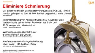 Eliminiere Schmierung
Weltweit gelangen über 50 % der
Schmierstoffe in die Umwelt
(Landesanstalt für Umweltschutz Baden-Württemberg)
Bei einem weltweiten Schmierstoffverbrauch von 37,3 Mio. Tonnen
jährlich gelangen so über 18 Mio. Tonnen ungeschützt in die Umwelt
(RWTH Aachen)
Ausfallkosten durch Mangelschmierung
allein in den USA 240 Mrd. Dollar
(MIT, Institut für Technologie Massachusetts)
Außerdem: keine Korrosion, Gewichtsreduzierung um 70 %,
Schmutz-, Chemie- und UV-resistent, …
motion plastics®
In der Herstellung von Kunststoff werden 50 % weniger Erdöl
verbraucht als bei ähnlichen Produkten aus Stahl und
70 % weniger als bei Aluminium
(Wüllner + Kaiser GmbH & Co KG)
 