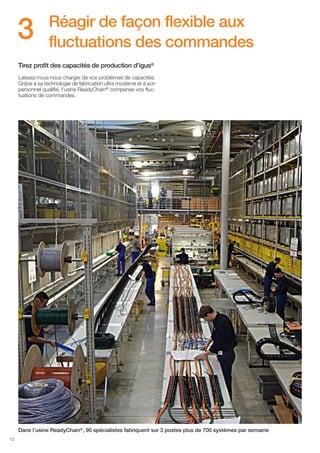 3

Réagir de façon flexible aux
fluctuations des commandes

Tirez profit des capacités de production d’igus®
Laissez-nous nous charger de vos problèmes de capacités.
Grâce à sa technologie de fabrication ultra moderne et à son
personnel qualifié, l’usine ReadyChain® compense vos fluctuations de commandes.

Dans l’usine ReadyChain®, 90 spécialistes fabriquent sur 3 postes plus de 700 systèmes par semaine
12

 