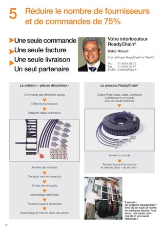 5

Réduire le nombre de fournisseurs
et de commandes de 75%

▲ ▲ ▲

Une seule commande
Une seule facture
Une seule livraison
Un seul partenaire

Votre interlocuteur
ReadyChain®
Didier Ribault
Chef de Projets ReadyChain® et Triflex® R
Tél. :
01.49.84.98.15
Fax :
01.49.84.21.07
E-Mail : d.ribault@igus.fr

La solution « pièces détachées »

Le principe ReadyChain®

Commande des différentes pièces

Chaîne Porte-Câble, câble, confection
Commande d’un module
avec une seule référence

▲

▲

Différents fournisseurs

▲

Différents délais de livraison

Arrivée du module

▲

Arrivées des modules

Transport jusqu’à la machine
et mise en place « clé en main »

▲

Transport vers les entrepôts

▲

Sorties des entrepôts

▲

Assemblage préliminaire

▲

Transport jusqu’à la machine

▲

Assemblage et mise en place des pièces

18

Exemple :
Un système ReadyChain®
livré clé en main et monté
en quelques heures. Pour
vous : une seule commande et une seule
référence !

 