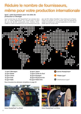 Réduire le nombre de fournisseurs,
même pour votre production internationale
igus®, votre fournisseur pour vos sites de
production à l’étranger
igus® produit plus de 700 ReadyChain® par semaine dans
ses 10 usines ReadyChain® du monde entier. A partir
de plus de 80.000 composants pour Chaînes PorteCâbles et 3.000 composants pour la connectique ainsi que

plus de 850 câbles Chainflex®. Nous fabriquons la ReadyChain® qui convient, en 3 à 10 jours, avec une garantie du
système complet pour certaines applications et une disponibilité dans le monde entier.

9
1

10
8

7

5

6
3
4

2

1) igus® Allemagne
2) igus® Brésil
3) igus® Chine
4) igus® Inde
5) igus® Italie

6) igus® Japon
7) igus® Corée du Sud
8) igus® Espagne
9) igus® Royaume-Uni
10) igus® Etats-Unis

Usines ReadyChain®
Filiales igus®
Distributeurs igus®

Vous trouverez les adresses complètes en page 23

Usine ReadyChain® au Brésil
20

Usine ReadyChain® en Chine

 