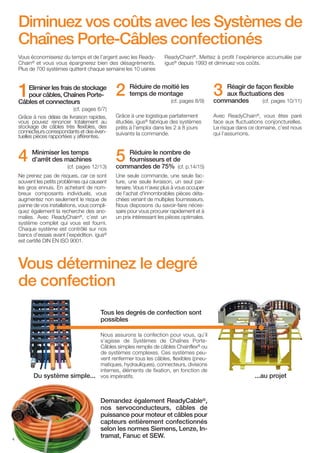 Diminuez vos coûts avec les Systèmes de
Chaînes Porte-Câbles confectionés
Vous économiserez du temps et de l’argent avec les ReadyChain® et vous vous épargnerez bien des désagréments.
Plus de 700 systèmes quittent chaque semaine les 10 usines

ReadyChain®. Mettez à profit l’expérience accumulée par
igus® depuis 1993 et diminuez vos coûts.

1

2

(cf. pages 6/7)
Grâce à nos délais de livraison rapides,
vous pouvez renoncer totalement au
stockage de câbles très flexibles, des
connecteurs correspondants et des éventuelles pièces rapportées y afférentes.

Grâce à une logistique parfaitement
étudiée, igus® fabrique des systèmes
prêts à l’emploi dans les 2 à 8 jours
suivants la commande.

Eliminer les frais de stockage
pour câbles, Chaînes PorteCâbles et connecteurs

4

Minimiser les temps
d’arrêt des machines
(cf. pages 12/13)

Ne prenez pas de risques, car ce sont
souvent les petits problèmes qui causent
les gros ennuis. En achetant de nombreux composants individuels, vous
augmentez non seulement le risque de
panne de vos installations, vous compliquez également la recherche des anomalies. Avec ReadyChain®, c’est un
système complet qui vous est fourni.
Chaque système est contrôlé sur nos
bancs d’essais avant l’expédition. igus®
est certifié DIN EN ISO 9001.

Réduire de moitié les
temps de montage
(cf. pages 8/9)

3

Réagir de façon flexible
aux fluctuations des
commandes
(cf. pages 10/11)
Avec ReadyChain®, vous êtes paré
face aux fluctuations conjoncturelles.
Le risque dans ce domaine, c’est nous
qui l’assumons.

5

Réduire le nombre de
fournisseurs et de
commandes de 75% (cf. p.14/15)
Une seule commande, une seule facture, une seule livraison, un seul partenaire. Vous n'avez plus à vous occuper
de l’achat d'innombrables pièces détachées venant de multiples fournisseurs.
Nous disposons du savoir-faire nécessaire pour vous procurer rapidement et à
un prix intéressant les pièces optimales.

Vous déterminez le degré
de confection
Tous les degrés de confection sont
possibles

Du système simple...

4

Nous assurons la confection pour vous, qu’il
s’agisse de Systèmes de Chaînes PorteCâbles simples remplis de câbles Chainflex® ou
de systèmes complexes. Ces systèmes peuvent renfermer tous les câbles, flexibles (pneumatiques, hydrauliques), connecteurs, divisions
internes, éléments de fixation, en fonction de
vos impératifs.

Demandez également ReadyCable®,
nos servoconducteurs, câbles de
puissance pour moteur et câbles pour
capteurs entièrement confectionnés
selon les normes Siemens, Lenze, Intramat, Fanuc et SEW.

...au projet

 
