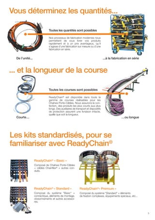 Vous déterminez les quantités...
Toutes les quantités sont possibles
Nos processus de fabrication modernes nous
permettent de vous livrer vos produits
rapidement et à un prix avantageux, qu’il
s’agisse d’une fabrication sur mesure ou d’une
fabrication en série.

De l’unité...

...à la fabrication en série

... et la longueur de la course
Toutes les courses sont possibles
ReadyChain® est disponible dans toute la
gamme de courses réalisables pour les
Chaînes Porte-Câbles. Nous assurons la confection, des produits les plus courts aux plus
longs. Des auxiliaires de transport et dispositifs
de protection assurent une livraison intacte,
quelle que soit la longueur.

Courte…

…ou longue

Les kits standardisés, pour se
familiariser avec ReadyChain®
ReadyChain® « Basic »
Composé de Chaînes Porte-Câbles
+ câbles Chainflex® + autres conduits.

ReadyChain® « Standard »

ReadyChain®« Premium »

Composé du système "Basic" +
connectique, éléments de montage,
cloisonnements et autres accessoires.

Composé du système "Standard" + éléments
de fixation complexes, équipements spéciaux, etc...

5

 