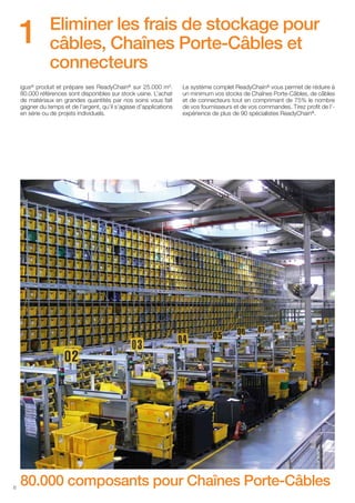 1

Eliminer les frais de stockage pour
câbles, Chaînes Porte-Câbles et
connecteurs

igus® produit et prépare ses ReadyChain® sur 25.000 m².
80.000 références sont disponibles sur stock usine. L’achat
de matériaux en grandes quantités par nos soins vous fait
gagner du temps et de l’argent, qu’il s’agisse d’applications
en série ou de projets individuels.

6

Le système complet ReadyChain® vous permet de réduire à
un minimum vos stocks de Chaînes Porte-Câbles, de câbles
et de connecteurs tout en comprimant de 75% le nombre
de vos fournisseurs et de vos commandes. Tirez profit de l’expérience de plus de 90 spécialistes ReadyChain®.

80.000 composants pour Chaînes Porte-Câbles

 