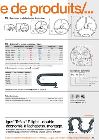 FR-ROBOTICS 11-2008

17.11.2008

17:13 Uhr

Seite 13

me de produits/...
TRL.60

TRL.70

Ba ø108

ø25,4

38

28

23

TRL.40

ø19

Ba ø81

ø15,2

Ba ø65

TRL.30

ø12
15

Ba ø45

X

Ba ø 34,5

TRL - Gamme de produits et cotes de montage

TRL.100

TRL - L’alternative légère en design « Easy »
Série

Hauteur interne

Dim. externe

Rayons

o câble max.

Poids

Bi 1

Ba [mm]

R [mm]

d1

[kg/m]

TRL.30. 050.0*

12

10

34,5

050

10

8

≈ 0,15

TRL.40. 058.0*

15

–

45

058

13

–

≈ 0,20
≈ 0,40

–

65

20,5

–

28

–

81

110

26

–

≈ 0,70

TRL.100.145.0*

38

–

108

145

35,5

–

d1

≈ 1,20

Ba

23

TRL.70. 110.0*

d1

Bi 1

TRL.60. 087.0*

087

d1
*Pour une insertion et un retrait faciles et rapides des câbles,
nous recommandons un diamètre maximum de câble de 70% de la valeur indiquée
0 = Couleur standard noir, autres couleurs

www. igus.fr

Exemple de commande
Référence

Pas d’articulation Maillons/m

TRL.30.

11,3

89

TRL.40.

13,9

72

TRL.60.

20,4

49

TRL.70.

25,6

39

TRL.100.

34,5

29

TRL.

40. 058. 0
Couleur standard :
noir = 0

R

Rayon de courbure

R

Index de dia.
Série

Eléments de fixation et autres accessoires

à partir de la page 14

Fiche technique

C°

Matériau / température admissible °C
Classe de comportement au feu, igumid NB

igumid NB / -40° à +80° C
VDE 0304 IIC UL94 V2

Détails des propriétés des
matériaux

www. igus.fr

®

conseil igus
®

®

igus Triflex R light - double
économie, à l’achat et au montage.
Avantageux à l’achat et au montage. Elément de fixation léger
et économique pour les mouvements 3D simples. Elément de fixation

page 15

/...igus une solution à tout(s) prix pour la robotique... /...igus une solution à tout(s) prix pour la robotique... 13
®

®

 