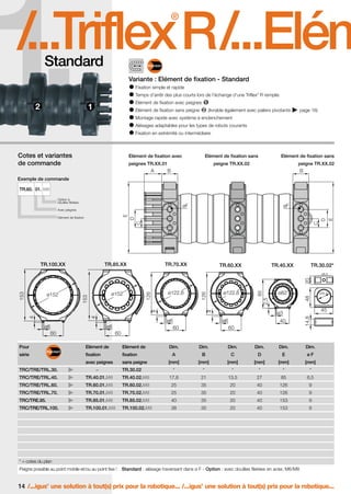 FR-ROBOTICS 11-2008

17.11.2008

17:13 Uhr

Seite 14

1.

/
...Triflex R/
...Elém
®

Standard

Variante : Elément de fixation - Standard
Fixation simple et rapide
Temps d’arrêt des plus courts lors de l’échange d’une Triflex R remplie
®

Elément de fixation avec peignes
Elément de fixation sans peigne

(livrable également avec paliers pivotants

page 16)

Montage rapide avec système à enclenchement
Alésages adaptables pour les types de robots courants
Fixation en extrémité ou intermédiaire

Cotes et variantes
de commande

Elément de fixation avec

Elément de fixation sans

peignes TR.XX.01

A

Elément de fixation sans

peigne TR.XX.02

peigne TR.XX.02

B

B

Exemple de commande
TR.60. 01. M6
Option à
douilles filetées

øF

øF

C

TR.100.XX

TR.70.XX

TR.85.XX

TR.60.XX

E

Elément de fixation

C
D

E
D

Avec peignes

TR.30.02*

TR.40.XX

60

85

48

ø32,4

45

ø3
40

ø6
60

Dim.

60

60

Pour

Elément de

Elément de

série

fixation

fixation

avec peignes

sans peigne

TRC/TRE/TRL.30.

2,5

126

ø6
ø6

ø82

14,8

4

4
ø6

ø122,6

4

ø122,6

126

ø152

4

ø152

153

153

20

ø6,5

–

TR.30.02

Dim.

Dim.

Dim.

Dim.

Dim.

A

B

C

D

E

øF

[mm]

[mm]

[mm]

[mm]

[mm]

[mm]

*

*

*

*

*

*

TRC/TRE/TRL.40.

TR.40.01.M6

TR.40.02.M6

17,8

21

13,5

27

85

6,5

TRC/TRE/TRL.60.

TR.60.01.M8

TR.60.02.M8

25

35

20

40

126

9

TRC/TRE/TRL.70.

TR.70.01.M8

TR.70.02.M8

25

35

20

40

126

9

TRC/TRE.85.

TR.85.01.M8

TR.85.02.M8

40

35

20

40

153

9

TRC/TRE/TRL.100.

TR.100.01.M8

TR.100.02.M8

38

35

20

40

153

9

* = cotes du plan
Peigne possible au point mobile et/ou au point fixe !

Standard : alésage traversant dans ø F - Option : avec douilles filetées en acier, M6/M8

14 /...igus une solution à tout(s) prix pour la robotique... /...igus une solution à tout(s) prix pour la robotique...
®

®

 