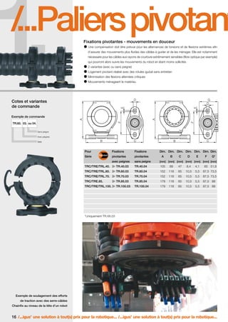 FR-ROBOTICS 11-2008

17.11.2008

17:13 Uhr

Seite 16

1.

/
...Paliers pivotant
Fixations pivotantes - mouvements en douceur
Une compensation doit être prévue pour les alternances de torsions et de flexions extrêmes afin
d’assurer des mouvements plus fluides des câbles à guider et de les ménager. Elle est notamment
nécessaire pour les câbles aux rayons de courbure extrêmement sensibles (fibre optique par exemple)
qui pourront alors suivre les mouvements du robot en étant moins sollicités
2 variantes (avec ou sans peigne)
Logement pivotant réalisé avec des rotules igubal sans entretien
Minimisation des flexions alternées critiques
Mouvements ménageant le matériau

D
E

G
D

E

Cotes et variantes
de commande

TR.60. 03. ou 04.

F

A
F

A

Exemple de commande

Sans peigne
Avec peignes

B

Série

C

B

C

Pour

Fixations

Fixations

Série

pivotantes

pivotantes

Dim. Dim. Dim. Dim. Dim. Dim. Dim.

avec peignes

sans peigne

[mm] [mm] [mm] [mm] [mm] [mm] [mm]

A

B

C

D

E

F

G*

TRC/TRE/TRL.40.

TR.40.03

TR.40.04

105

89

47

8,4

4,1

65 51,8

TRC/TRE/TRL.60.

TR.60.03

TR.60.04

152

118

65

10,5

5,5

87,5 73,5

TRC/TRE/TRL.70.

TR.70.03

TR.70.04

152

118

65

10,5

5,5

87,5 73,5

TRC/TRE.85.

TR.85.03

TR.85.04

179

118

65

10,5

5,5

87,5 88

TRC/TRE/TRL.100.

TR.100.03

TR.100.04

179

118

65

10,5

5,5

87,5 88

*Uniquement TR.XX.03

Exemple de soulagement des efforts
de traction avec des serre-câbles
Chainfix au niveau de la tête d’un robot

16 /...igus une solution à tout(s) prix pour la robotique... /...igus une solution à tout(s) prix pour la robotique...
®

®

 