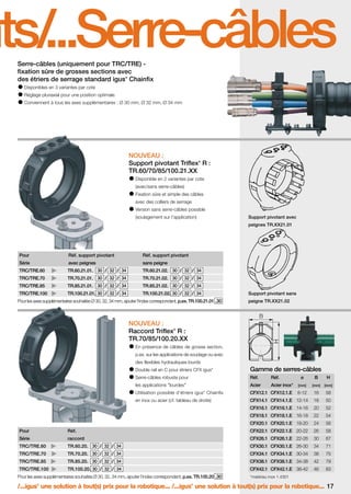 FR-ROBOTICS 11-2008

17.11.2008

17:13 Uhr

Seite 17

nts/
...Serre-câbles
Serre-câbles (uniquement pour TRC/TRE) fixation sûre de grosses sections avec
des étriers de serrage standard igus Chainfix
®

Disponibles en 3 variantes par cote
Réglage pluriaxial pour une position optimale
Conviennent à tous les axes supplémentaires : Ø 30 mm, Ø 32 mm, Ø 34 mm

NOUVEAU :
Support pivotant Triflex R :
TR.60/70/85/100.21.XX
®

Disponible en 2 variantes par cote
(avec/sans serre-câbles)
Fixation sûre et simple des câbles
avec des colliers de serrage
Version sans serre-câbles possible
(soulagement sur l’application)

Support pivotant avec
peignes TR.XX21.01

Pour

Réf. support pivotant

Série

avec peignes

Réf. support pivotant
sans peigne

TRC/TRE.60

TR.60.21.01. 30 / 32 / 34

TR.60.21.02. 30 / 32 / 34

TRC/TRE.70

TR.70.21.01. 30 / 32 / 34

TR.70.21.02. 30 / 32 / 34

TRC/TRE.85

TR.85.21.01. 30 / 32 / 34

TR.85.21.02. 30 / 32 / 34

TRC/TRE.100

TR.100.21.01. 30 / 32 / 34

TR.100.21.02. 30 / 32 / 34

Support pivotant sans

Pour les axes supplémentaires souhaités Ø 30, 32, 34 mm, ajouter l’index correspondant, p.ex. TR.100.21.01 .30

peigne TR.XX21.02

NOUVEAU :
Raccord Triflex R :
TR.70/85/100.20.XX
®

En présence de câbles de grosse section,
p.ex. sur les applications de soudage ou avec
des flexibles hydrauliques lourds
Double rail en C pour étriers CFX igus

Gamme de serres-câbles

Serre-câbles robuste pour

Réf.

Réf.

ø

B

H

les applications "lourdes"

Acier

Acier inox*

[mm]

[mm]

[mm]

Utilisation possible d’étriers igus Chainfix

CFX12.1 CFX12.1.E

6-12

16

58

en inox ou acier (cf. tableau de droite)

CFX14.1 CFX14.1.E 12-14

18

50

CFX16.1 CFX16.1.E 14-16

20

52

CFX18.1 CFX18.1.E 16-18

22

54

CFX20.1 CFX20.1.E 18-20

24

56

Réf.

CFX22.1 CFX22.1.E 20-22

26

58

Série

raccord

CFX26.1 CFX26.1.E 22-26

30

67

TRC/TRE.60

TR.60.20. 30 / 32 / 34

CFX30.1 CFX30.1.E 26-30

34

71

TRC/TRE.70

TR.70.20. 30 / 32 / 34

CFX34.1 CFX34.1.E 30-34

38

75

TRC/TRE.85

TR.85.20. 30 / 32 / 34

CFX38.1 CFX38.1.E 34-38

42

79

TRC/TRE.100

TR.100.20. 30 / 32 / 34

CFX42.1 CFX42.1.E 38-42

46

83

®

®

Pour

Pour les axes supplémentaires souhaités Ø 30, 32, 34 mm, ajouter l’index correspondant, p.ex. TR.100.20 .30

*matériau inox 1.4301

/...igus une solution à tout(s) prix pour la robotique... /...igus une solution à tout(s) prix pour la robotique... 17
®

®

 