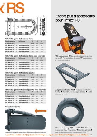FR-ROBOTICS 11-2008

17.11.2008

17:14 Uhr

Seite 19

x RS
®

A

Encore plus d’accessoires
pour Triflex RS...

C

B

®

TRS - encombrement

®

Triflex RS - point de fixation à droite
Module universel

Référence

A

B

C

[mm]

TRS pour Série

[mm]

[mm]

TRC.40/TRE.40

TRC/TRE.RS.40
TRC/TRE.RS.40.R

620 301
620
301 95 95

TRC.60/TRE.60

TRC/TRE.RS.60
TRC/TRE.RS.60.R

885 528 150 150
885
528

TRC.70/TRE.70

TRC/TRE.RS.70
TRC/TRE.RS.70.R

885 545 167 167
885
545

TRC.85/TRE.85

TRC/TRE.RS.85
TRC/TRE.RS.85.R

885 565 167 167
885
565

®

Triflex RS - point de fixation à droite avec couvercle
Module universel

Référence

B
[mm]

TRS avec couvercle Place supplémentaire créée au niveau
du robot
Pour applications du dessus
Pour applications
à mouvements extrêmes

C

[mm]

TRS pour Série

A

[mm]

TRC.40/TRE.40

TRC/TRE.RS.40.RC

620

301

95

TRC.60/TRE.60

TRC/TRE.RS.60.RC

885

528

150

TRC.70/TRE.70

TRC/TRE.RS.70.RC

885

545

167

TRC.85/TRE.85

TRC/TRE.RS.85.RC

885

565

167

®

Triflex RS - point de fixation à gauche
Module universel

Référence

A

B

C

[mm]

TRS pour Série

[mm]

[mm]

TRC.40/TRE.40

TRC/TRE.RS.40
TRC/TRE.RS.40.L

TRC.60/TRE.60

TRC/TRE.RS.60.L

620 301
620
301 95 95
885

528

150

TRC.70/TRE.70

TRC/TRE.RS.70.L

885

545

167

TRC.85/TRE.85

TRC/TRE.RS.85.L

885

565

167

®

Triflex RS - point de fixation à gauche avec couvercle
Module universel

Référence

A

B
[mm]

®

C

[mm]

TRS pour Série

Adaptateur de fixation TRS
Fixation du kit Triflex R sur
le robot
Disponible pour tous types de robot
Module
standard sur stock

[mm]

TRC.40/TRE.40

TRC/TRE.RS.40.LC

620

301

95

TRC.60/TRE.60

TRC/TRE.RS.60.LC

885

528

150

TRC.70/TRE.70

TRC/TRE.RS.70.LC

885

545

167

TRC.85/TRE.85

TRC/TRE.RS.85.LC

885

565

167

Point de fixation à droite
Sens du regard

Elément de passage TRS pour TRC/TRE
Pour des
mouvements Triflex R harmonieux
Géométrie optimisée
Augmente la durée de vie de votre application Triflex R
®

®

TRS à couvercle pour accueil supplémentaire de blocs de commande ou de répartiteurs

/...igus une solution à tout(s) prix pour la robotique... /...igus une solution à tout(s) prix pour la robotique... 19
®

®

 