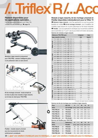 FR-ROBOTICS 11-2008

17.11.2008

1.

17:14 Uhr

Seite 20

/...Triflex R/...Acce
®

Restent disponibles pour
les applications spéciales…

Module à tiges ressorts, kit de montage universel et
FlexBar disponibles individuellement pour la Triflex R
®

Pour les applications standard, le kit Triflex RS,

Module à tiges ressorts : pour les applications où une trop grande

®

nouveau module universel igus

®

page 18

flexibilité est nuisible

Kit de montage universel : pour l’installation de

modules à tiges ressorts en un point quelconque sur les robots industriels
FlexBar : pour les applications robotiques aux mouvements extrêmes
dans le périmètre du 4

ème

au 6 axe et pour éviter la formation de boucles.
ème

Gamme de modules à tiges ressorts
Référence TRC/TRE avec

Longueur

max.

®
®

Triflex R 60
®

TRC.F.40.0600.1.0/TRE.F.40.0600.1.0

0,6

0,8

0,5

0,9

0,4

1

1,4

1

TRC.F.60.1200.1.0/TRE.F.60.1200.1.0

1,2

1,2

TRC.F.60.1000.1.0/TRE.F.60.1000.1.0*

1

1,4

TRC.F.60.0800.1.0/TRE.F.60.0800.1.0

0,8

1,6

TRC.F.60.0600.1.0/TRE.F.60.0600.1.0

0,6

1,8

0,4

2

1,8

1,4

TRC.F.70.1600.1.0/TRE.F.70.1600.1.0

1,6

1,6

TRC.F.70.1400.1.0/TRE.F.70.1400.1.0

1,4

1,8

TRC.F.70.1200.1.0/TRE.F.70.1200.1.0*

1,2

2

TRC.F.70.1000.1.0/TRE.F.70.1000.1.0

1

2,2

0,8

2,4

2,0

1,4

TRC.F.85.1800.1.0/TRE.F.85.1800.1.0

1,8

1,7

TRC.F.85.1600.1.0/TRE.F.85.1600.1.0

1,6

1,9

TRC.F.85.1400.1.0/TRE.F.85.1400.1.0

1,4

2,1

TRC.F.85.1200.1.0/TRE.F.85.1200.1.0

1,2

2,3

1,0

2,6

TRC.F.85.0800.1.0/TRE.F.85.0800.1.0

Triflex R 70

0,7

TRC.F.85.1000.1.0/TRE.F.85.1000.1.0

®

0,7

TRC.F.85.2000.1.0/TRE.F.85.2000.1.0

Triflex R 85

0,6

TRC.F.40.0700.1.0/TRE.F.40.0700.1.0

TRC.F.70.0800.1.0/TRE.F.70.0800.1.0

D

0,8

TRC.F.70.1800.1.0/TRE.F.70.1800.1.0

Y

0,5

TRC.F.40.0800.1.0/TRE.F.40.0800.1.0*

TRC.F.60.0400.1.0/TRE.F.60.0400.1.0

X

0,9

TRC.F.60.1400.1.0/TRE.F.60.1400.1.0

à une prétension dans un sens donné

0,4

TRC.F.40.0900.1.0/TRE.F.40.0900.1.0

TRC.F.40.0400.1.0/TRE.F.40.0400.1.0

pour TRC/TRE) - solution intelligente grâce

[kg/m]

1

TRC.F.40.0500.1.0/TRE.F.40.0500.1.0

Modules à tiges ressorts (uniquement

[m]

TRC.F.40.1000.1.0/TRE.F.40.1000.1.0

Triflex R 40

tiges ressorts montées

3,0

2

1,6

TRC.F.100.1800.1.0/TRE.F.100.1800.1.0

1,8

2

TRC.F.100.1400.1.0/TRE.F.100.1400.1.0*

1,4

2,4

®

la mise en place des modules à tiges ressorts

Triflex R 100

Kit de montage universel - étude simple de

0,8

TRC.F.100.2000.1.0/TRE.F.100.2000.1.0

TRC.F.100.1600.1.0/TRE.F.100.1600.1.0*

1,6

2,2

TRC.F.100.1200.1.0/TRE.F.100.1200.1.0

1,2

2,6

TRC.F.100.1000.1.0/TRE.F.100.1000.1.0

sur le bras du robot (pour TRC/TRE)

1

3

*Longueur des tiges ressorts conseillées

Gamme de kits de montage pour modules à tiges ressorts
Pour

Réf. Kit

Série

de montage [mm] [mm] [mm] [mm] [mm]

X

Y

M

N

D

TRC/TRE.40

TR.40.80

40

30

475

325

6,3

TRC/TRE.60

TR.60.80

40

30

475

325

6,3

TRC/TRE.70

TR.70.80

75

80

875

575 12,5

TRC/TRE.85

TR.85.80

75

80

875

575 12,5

TRC/TRE.100

TR.100.80

75

80

875

575 12,5

X

Y

M

Gamme de FlexBar pour TRC/TRE
X

Y

Référence

Série

D

Pour

FlexBar

N

D

[mm] [mm] [mm] [mm] [mm]

TRC/TRE.60

TR.60.90

40

30

475

325

FlexBar - module ressort universel

TRC/TRE.70

TR.70.90

75

80

875

575 12,5

6,3

pour les mouvements de robots

TRC/TRE.85

TR.85.90

75

80

875

575 12,5

extrêmement compliqués

TRC/TRE.100

TR.100.90

75

80

875

575 12,5

20 /...igus une solution à tout(s) prix pour la robotique... /...igus une solution à tout(s) prix pour la robotique...
®

®

 