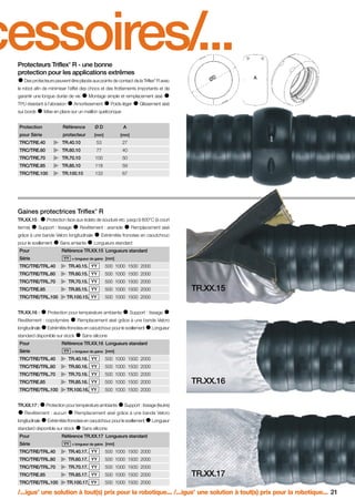 FR-ROBOTICS 11-2008

17.11.2008

17:14 Uhr

Seite 21

cessoires/...
®

Protecteurs Triflex R - une bonne
protection pour les applications extrêmes
Des protecteurs peuvent être placés aux points de contact de la Triflex R avec
®

le robot afin de minimiser l’effet des chocs et des frottements importants et de
garantir une longue durée de vie
TPU résistant à l’abrasion
sur bords

Montage simple et remplacement aisé

Amortissement

Poids léger

Glissement aisé

Mise en place sur un maillon quelconque

Protection

Référence

ØD

A

pour Série

protecteur

[mm]

[mm]

TRC/TRE.40

TR.40.10

53

27

TRC/TRE.60

TR.60.10

77

40

TRC/TRE.70

TR.70.10

100

50

TRC/TRE.85

TR.85.10

118

59

TRC/TRE.100

TR.100.10

133

67

®

Gaines protectrices Triflex R
TR.XX.15 :
terme)

Protection face aux éclats de soudure etc. jusqu’à 600°C (à court

Support : tissage

Revêtement : aramide

grâce à une bande Velcro longitudinale
pour le scellement
Pour

Sans amiante

Remplacement aisé

Extrémités froncées en caoutchouc
Longueurs standard

Référence TR.XX.15 Longueurs standard

Série

YY = longueur de gaine [mm]

TRC/TRE/TRL.40

TR.40.15. YY

500 1000 1500 2000

TRC/TRE/TRL.60

TR.60.15. YY

500 1000 1500 2000

TRC/TRE/TRL.70

TR.70.15. YY

500 1000 1500 2000

TRC/TRE.85

TR.85.15. YY

500 1000 1500 2000

TR.100.15. YY

500 1000 1500 2000

TRC/TRE/TRL.100
TR.XX.16 :

Protection pour température ambiante

Revêtement : copolymère
longitudinale

Support : tissage

Remplacement aisé grâce à une bande Velcro

Extrémités froncées en caoutchouc pour le scellement

standard disponible sur stock
Pour

TR.XX.15

Longueur

Sans silicone

Référence TR.XX.16 Longueurs standard

Série

YY = longueur de gaine [mm]

TRC/TRE/TRL.40

TR.40.16. YY

500 1000 1500 2000

TRC/TRE/TRL.60

TR.60.16. YY

500 1000 1500 2000

TRC/TRE/TRL.70

TR.70.16. YY

500 1000 1500 2000

TRC/TRE.85

TR.85.16. YY

500 1000 1500 2000

TR.100.16. YY

500 1000 1500 2000

TRC/TRE/TRL.100
TR.XX.17 :

Protection pour température ambiante

Revêtement : aucun
longitudinale

Support : tissage (feutre)

Remplacement aisé grâce à une bande Velcro

Extrémités froncées en caoutchouc pour le scellement

standard disponible sur stock
Pour

TR.XX.16

Longueur

Sans silicone

Référence TR.XX.17 Longueurs standard

Série

YY = longueur de gaine [mm]

TRC/TRE/TRL.40

TR.40.17. YY

500 1000 1500 2000

TRC/TRE/TRL.60

TR.60.17. YY

500 1000 1500 2000

TRC/TRE/TRL.70

TR.70.17. YY

500 1000 1500 2000

TRC/TRE.85

TR.85.17. YY

500 1000 1500 2000

TR.100.17. YY

500 1000 1500 2000

TRC/TRE/TRL.100

TR.XX.17

/...igus une solution à tout(s) prix pour la robotique... /...igus une solution à tout(s) prix pour la robotique... 21
®

®

 