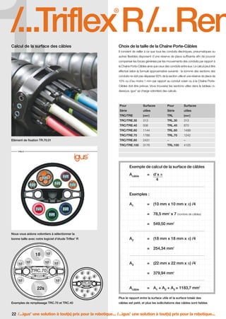 FR-ROBOTICS 11-2008

17.11.2008

17:14 Uhr

Seite 22

1.

/...Triflex R/...Rem
®

Calcul de la surface des câbles

Choix de la taille de la Chaîne Porte-Câbles
Il convient de veiller à ce que tous les conduits électriques, pneumatiques ou
autres flexibles disposent d’une réserve de place suffisante afin de pouvoir
compenser les forces générées par les mouvements des conduits par rapport à
la Chaîne Porte-Câbles ainsi que ceux des conduits entre eux. Le calcul peut être
effectué selon la formule approximative suivante : la somme des sections des
conduits ne doit pas dépasser 60% de la section utile et une réserve de place de
10% ou d’au moins 1 mm par rapport au conduit voisin ou à la Chaîne PorteCâbles doit être prévue. Vous trouverez les sections utiles dans le tableau cidessous. igus se charge volontiers des calculs.
®

Pour

Pour

Surfaces

utiles

Série

utiles

TRC/TRE

[mm ]

TRL

[mm ]

TRC/TRE.30

313

TRL.30

313

TRC/TRE.40

508

TRL.40

670

TRC/TRE.60

1144

TRL.60

1499

TRC/TRE.70

1788

TRL.70

1242

TRC/TRE.85

2431

–

–

TRC/TRE.100

Elément de fixation TR.70.01

Surfaces

Série

3176

TRL.100

4125

2

2

Exemple de calcul de la surface de câbles
Acâble

= dxπ
4
2

____________________________________________________________________________________________________

Exemples :
A1

= (10 mm x 10 mm x π) /4
2

= 78,5 mm x 7 (nombre de câbles)
2

= 549,50 mm

____________________________________________________________________________________________________

Nous vous aidons volontiers à sélectionner la

A2

bonne taille avec notre logiciel d’étude Triflex R
®

= (18 mm x 18 mm x π) /4
2

= 254,34 mm

18
10

10

10
10

____________________________________________________________________________________________________

A3

10

TRC.70

6
6

10

10

22s

6

6

____________________________________________________________________________________________________

TRC.40

6

6

6
6

Exemples de remplissage TRC.70 et TRC.40

2

= 379,94 mm

6
6

= (22 mm x 22 mm x π) /4

6

Acâble

2

= A1 + A2 + A3 = 1183,7 mm

6
Plus le rapport entre la surface utile et la surface totale des
câbles est petit, et plus les sollicitations des câbles sont faibles

22 /...igus une solution à tout(s) prix pour la robotique... /...igus une solution à tout(s) prix pour la robotique...
®

®

 