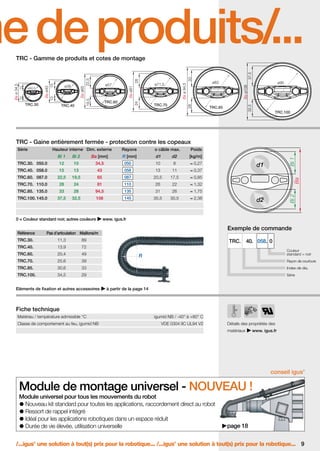 FR-ROBOTICS 11-2008

17.11.2008

17:13 Uhr

Seite 9

me de produits/...
37,5

33

ø95

Ba ø108

Ba ø 94,5

TRC.70

ø83

32,5

TRC.60

28

TRC.40

ø71,5

Ba ø81

ø57

24

TRC.30

28

Ba ø65
22,5

ø38

19,5

Ba ø43
13
15

12

ø30,5

10

Ba ø 34,5

TRC - Gamme de produits et cotes de montage

TRC.85

TRC.100

TRC - Gaine entièrement fermée - protection contre les copeaux
o câble max.

Poids

R [mm]

d1

d2

[kg/m]

10

8

≈ 0,27

13

11

≈ 0,37

087

20,5

17,5

≈ 0,85

81

110

26

22

≈ 1,32

28

94,5

135

31

26

≈ 1,75

32,5

108

145

35,5

30,5

≈ 2,38

Bi 2

Ba [mm]

TRC.30. 050.0

12

10

34,5

050

TRC.40. 058.0

15

13

43

058

TRC.60. 087.0

22,5

19,5

65

TRC.70. 110.0

28

24

TRC.85. 135.0

33

TRC.100. 145.0

37,5

0 = Couleur standard noir, autres couleurs

Bi 1

Rayons

Bi 1

d1

Ba

Hauteur interne Dim. externe

Bi 2

Série

d2

www. igus.fr

Exemple de commande
Référence

Pas d’articulation Maillons/m

TRC.30.

11,3

89

TRC.40.

13,9

72

TRC.60.

20,4

49

TRC.70.

25,6

39

TRC.85.

30,6

33

TRC.100.

34,5

29

Eléments de fixation et autres accessoires

TRC. 40. 058. 0
Couleur
standard = noir

R

Classe de comportement au feu, igumid NB

Index de dia.
Série

à partir de la page 14

Fiche technique
Matériau / température admissible °C

Rayon de courbure

R

C°

igumid NB / -40° à +80° C
VDE 0304 IIC UL94 V2

Détails des propriétés des
matériaux

www. igus.fr

®

conseil igus

Module de montage universel - NOUVEAU !
Module universel pour tous les mouvements du robot
Nouveau kit standard pour toutes les applications, raccordement direct au robot
Ressort de rappel intégré
Idéal pour les applications robotiques dans un espace réduit
Durée de vie élevée, utilisation universelle

page 18

/...igus une solution à tout(s) prix pour la robotique... /...igus une solution à tout(s) prix pour la robotique... 9
®

®

 