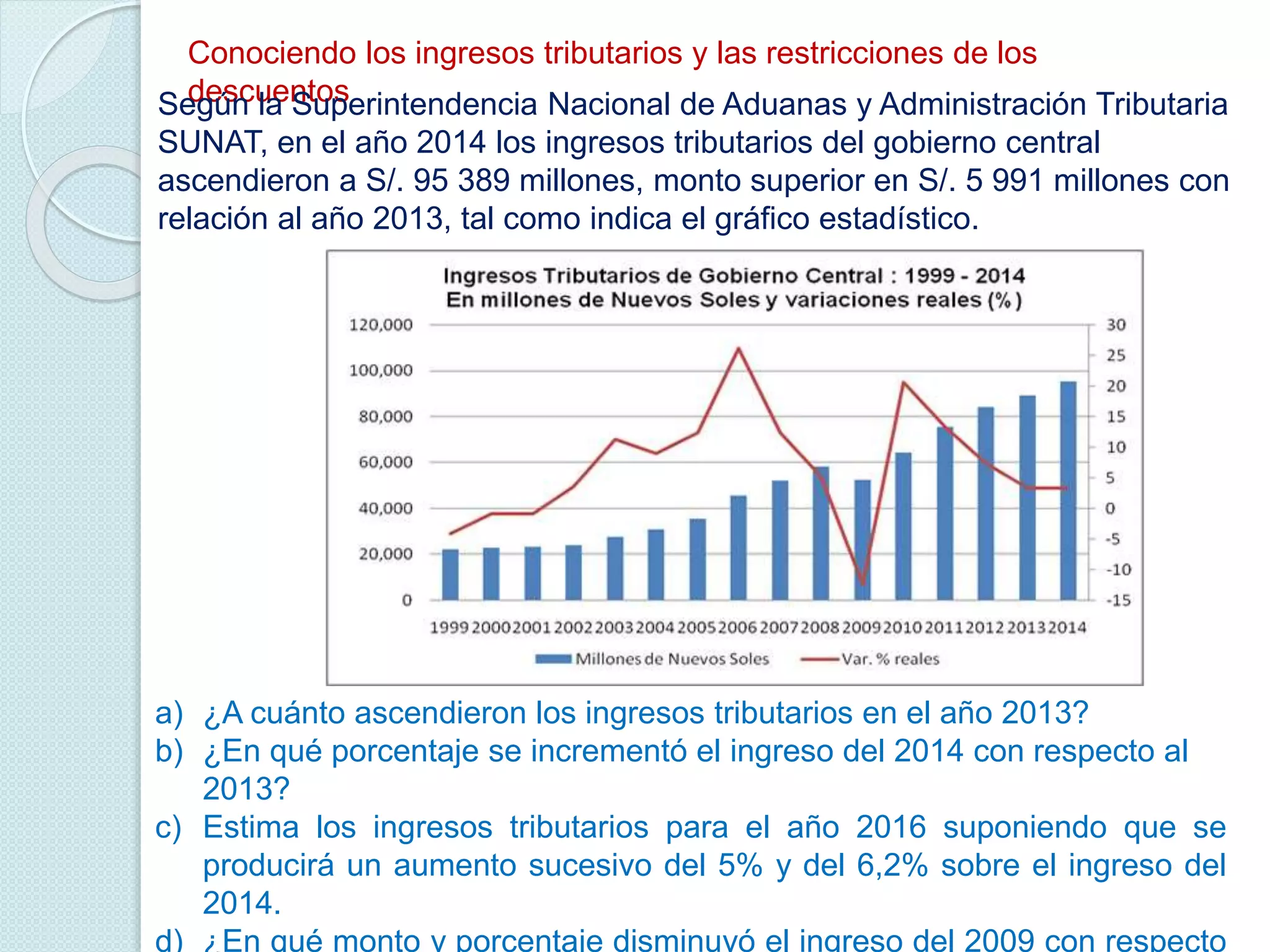 Conociendo los ingresos tributarios y las restricciones de los
descuentosSegún la Superintendencia Nacional de Aduanas y Administración Tributaria
SUNAT, en el año 2014 los ingresos tributarios del gobierno central
ascendieron a S/. 95 389 millones, monto superior en S/. 5 991 millones con
relación al año 2013, tal como indica el gráfico estadístico.
a) ¿A cuánto ascendieron los ingresos tributarios en el año 2013?
b) ¿En qué porcentaje se incrementó el ingreso del 2014 con respecto al
2013?
c) Estima los ingresos tributarios para el año 2016 suponiendo que se
producirá un aumento sucesivo del 5% y del 6,2% sobre el ingreso del
2014.
d) ¿En qué monto y porcentaje disminuyó el ingreso del 2009 con respecto
 