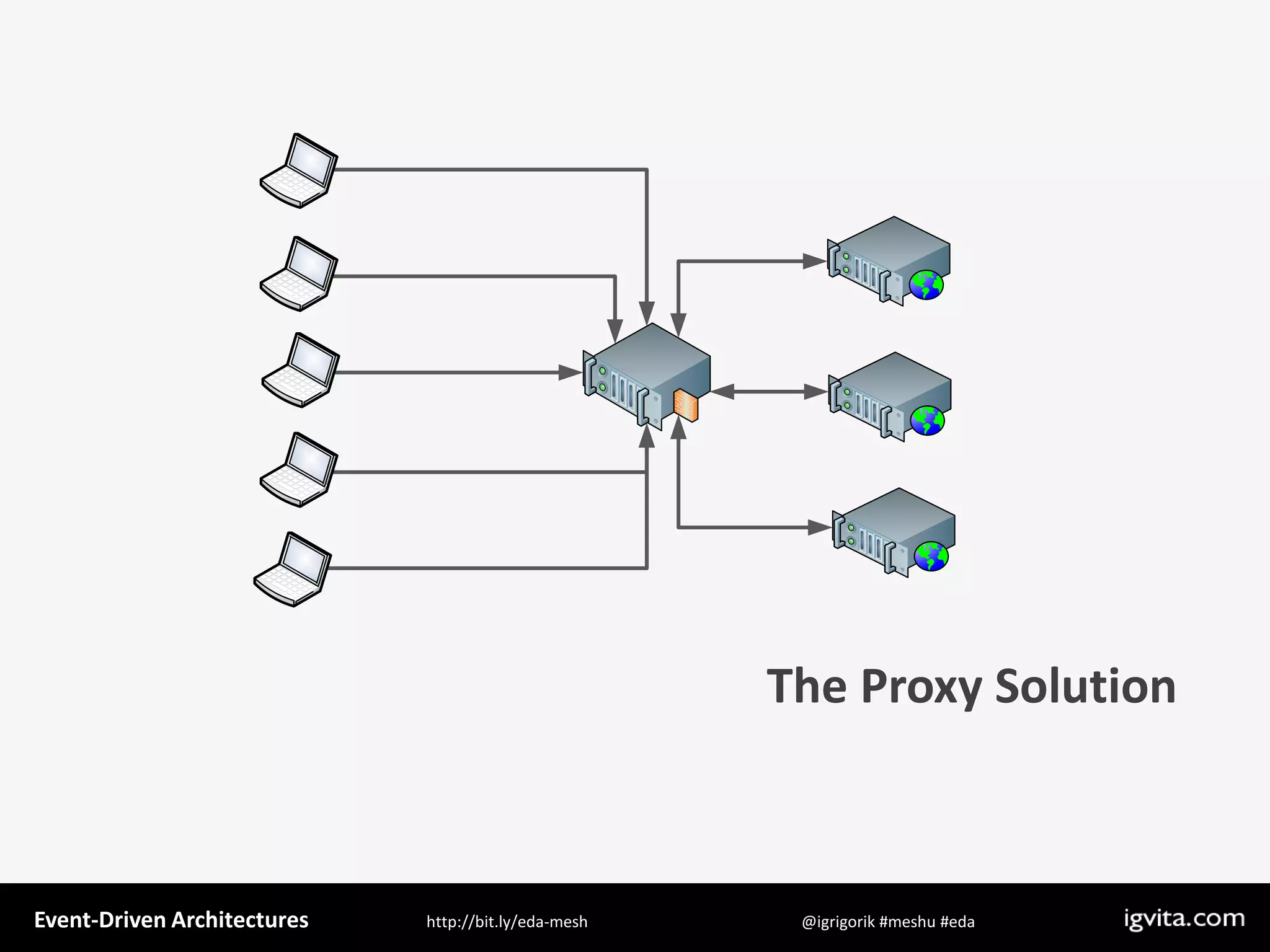 Event Driven Architecture - MeshU - Ilya Grigorik