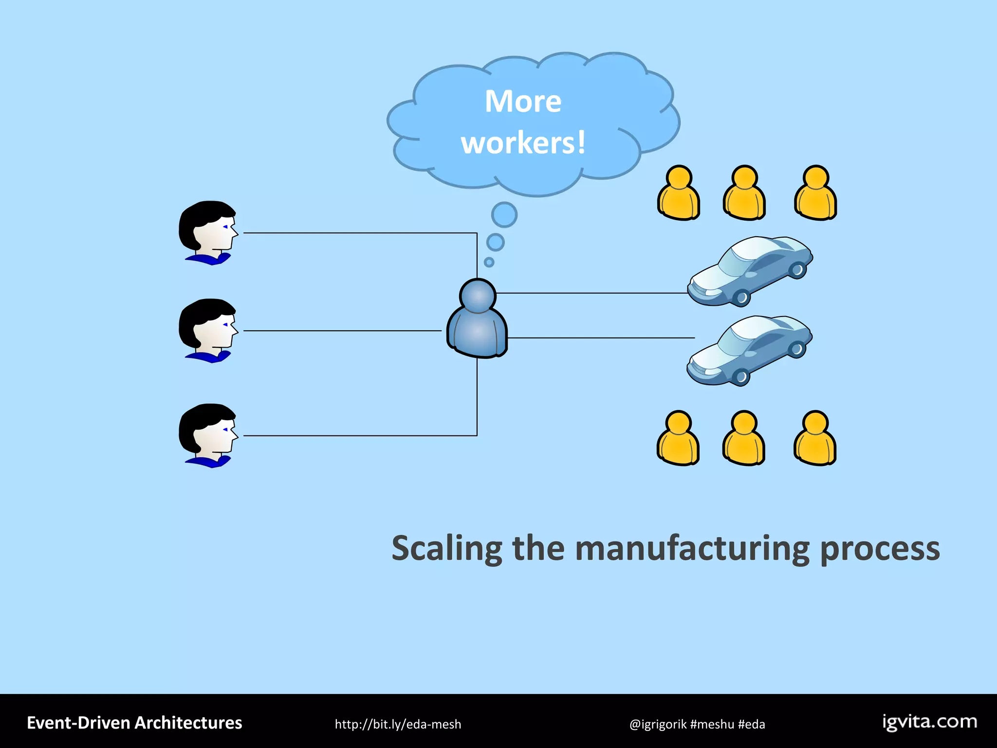 Event Driven Architecture - MeshU - Ilya Grigorik