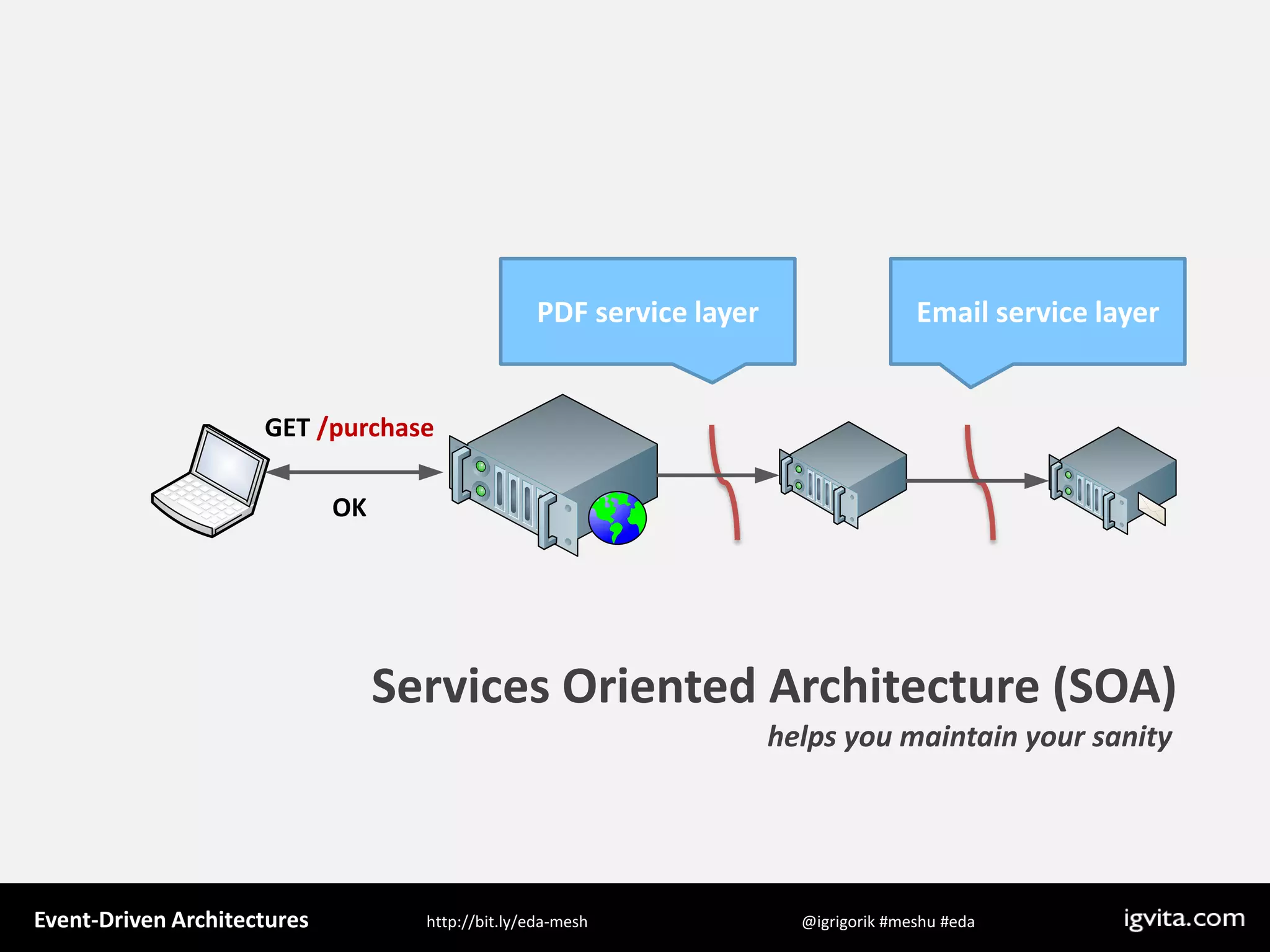 Event Driven Architecture - MeshU - Ilya Grigorik