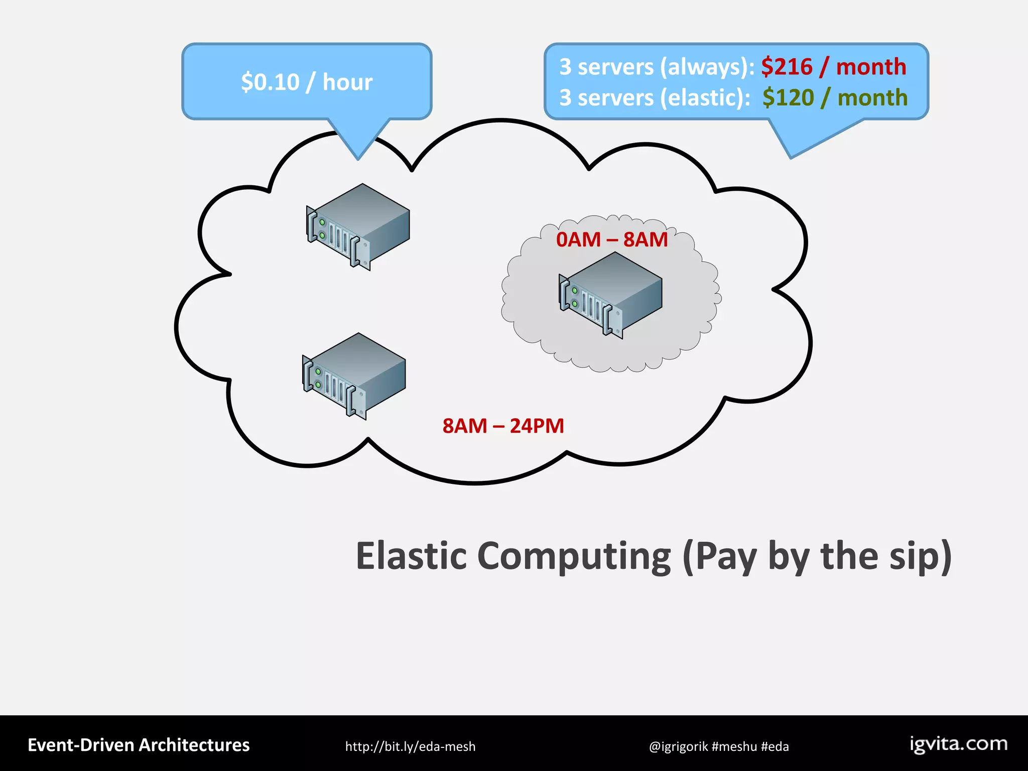 Event Driven Architecture - MeshU - Ilya Grigorik