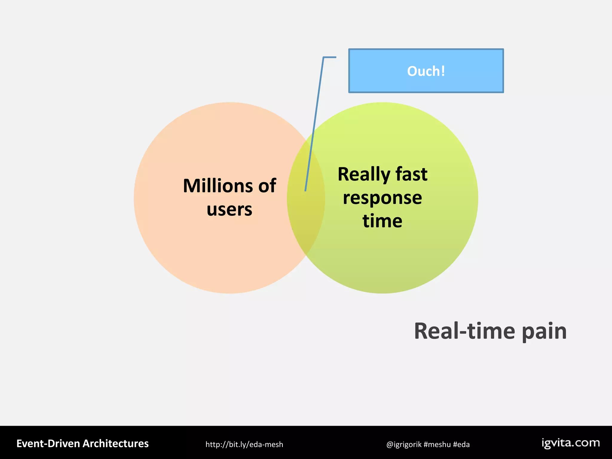 Event Driven Architecture - MeshU - Ilya Grigorik