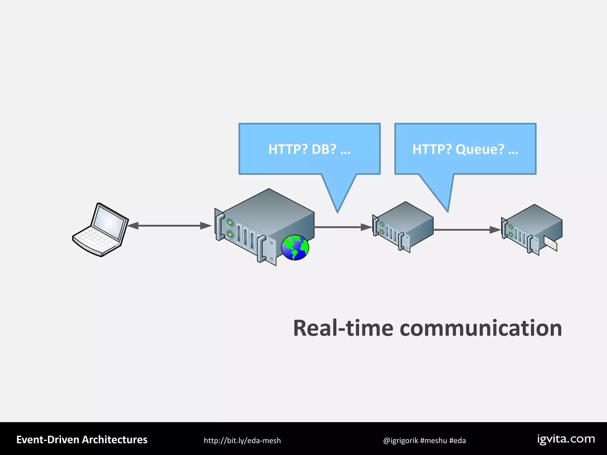 Event Driven Architecture - MeshU - Ilya Grigorik