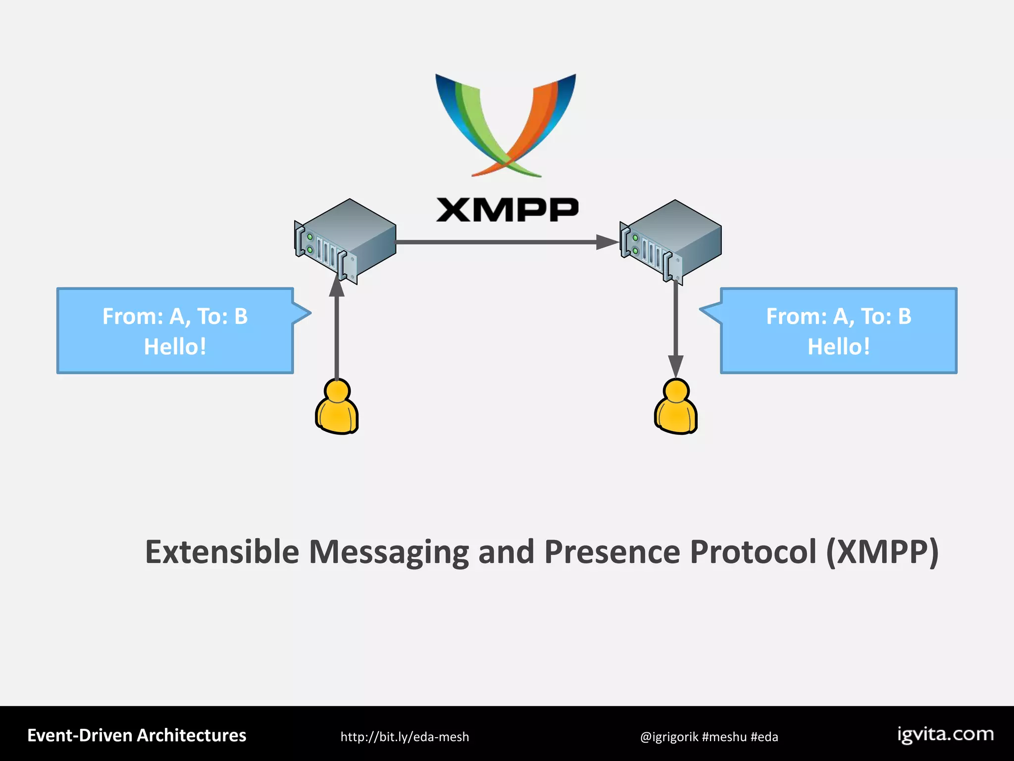Event Driven Architecture - MeshU - Ilya Grigorik