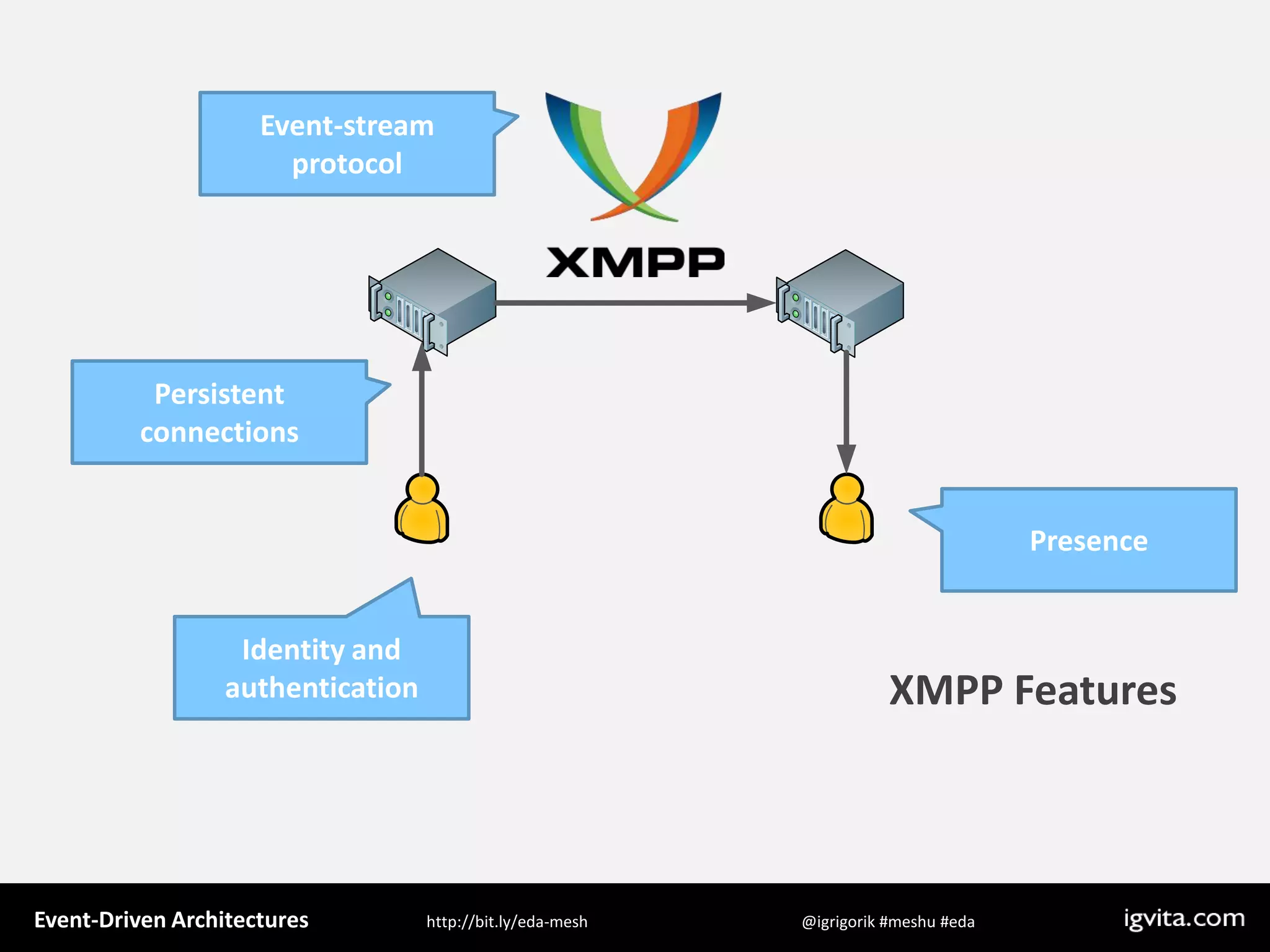 Event Driven Architecture - MeshU - Ilya Grigorik