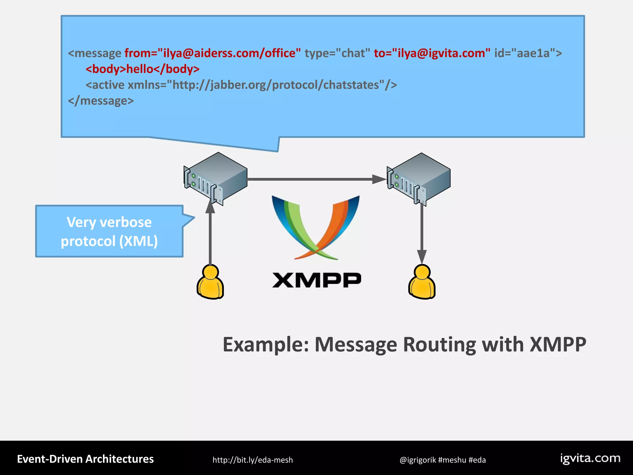 Event Driven Architecture - MeshU - Ilya Grigorik