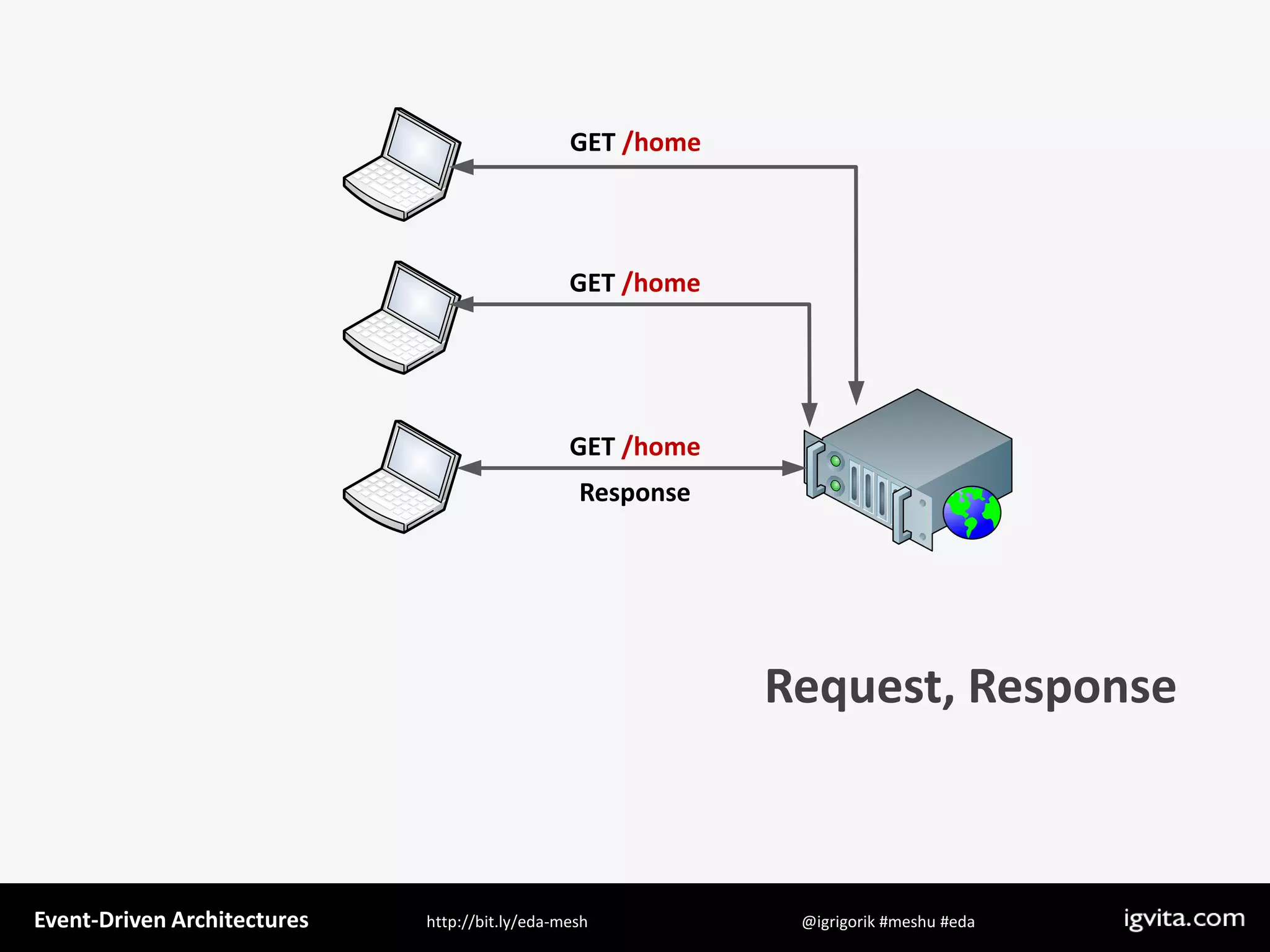 Event Driven Architecture - MeshU - Ilya Grigorik