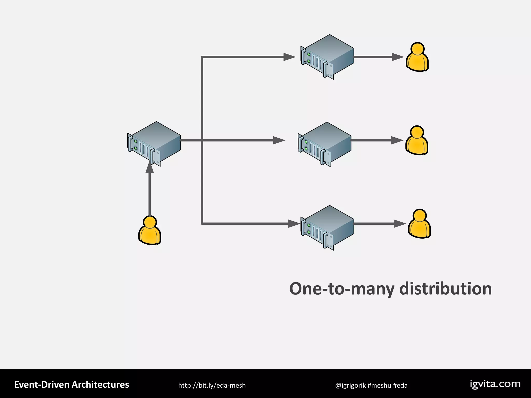 Event Driven Architecture - MeshU - Ilya Grigorik