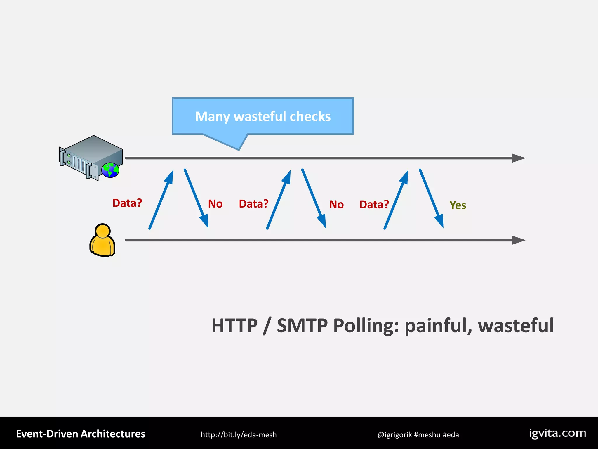 Event Driven Architecture - MeshU - Ilya Grigorik