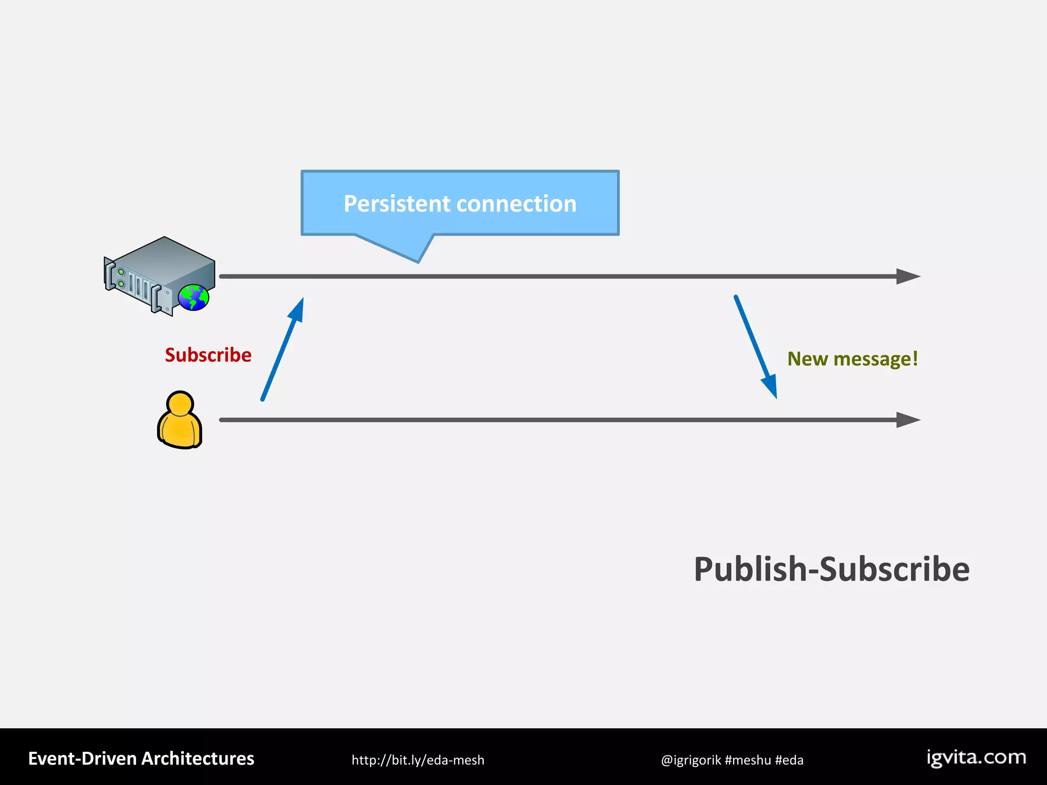 Event Driven Architecture - MeshU - Ilya Grigorik