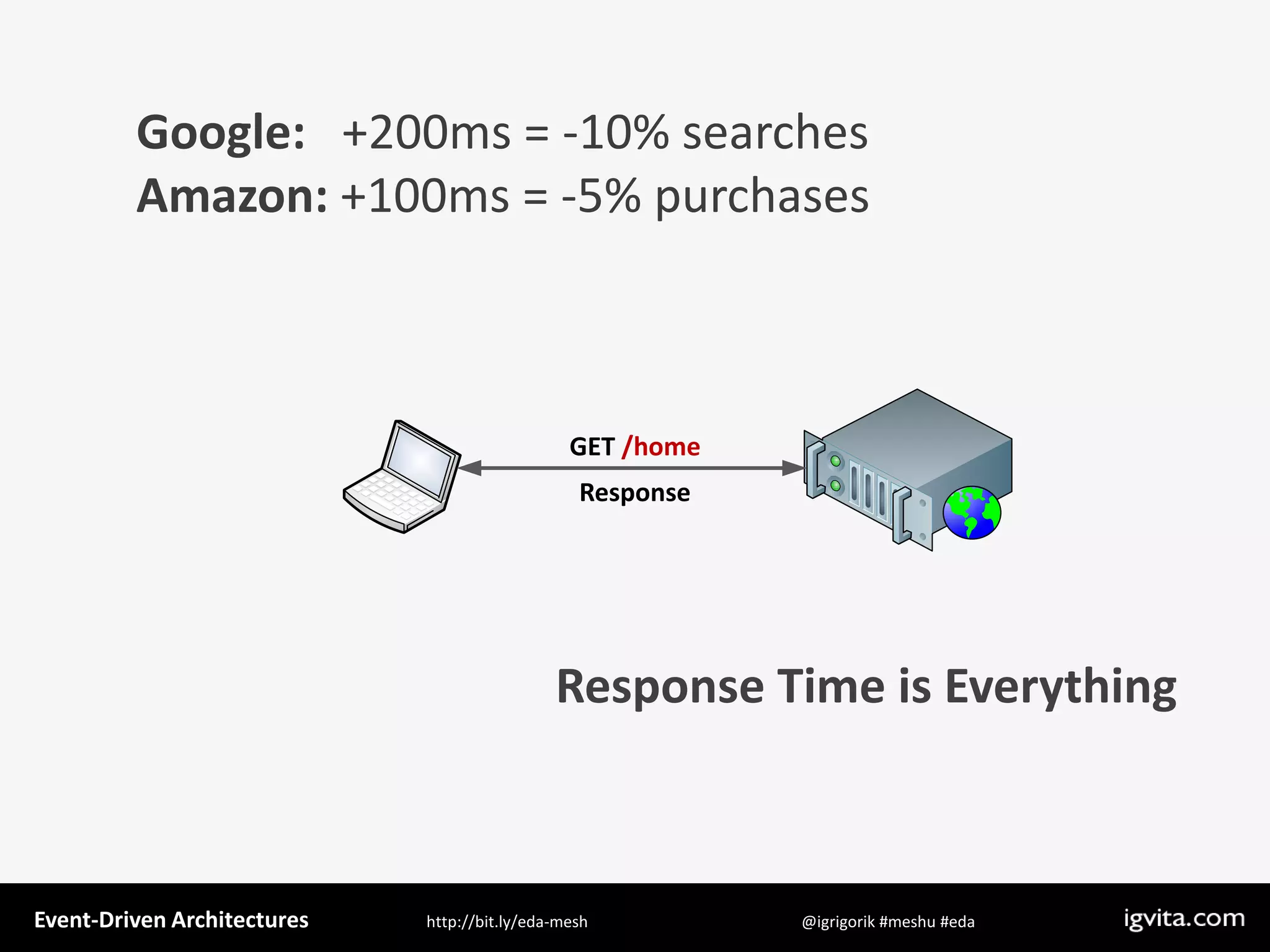 Event Driven Architecture - MeshU - Ilya Grigorik