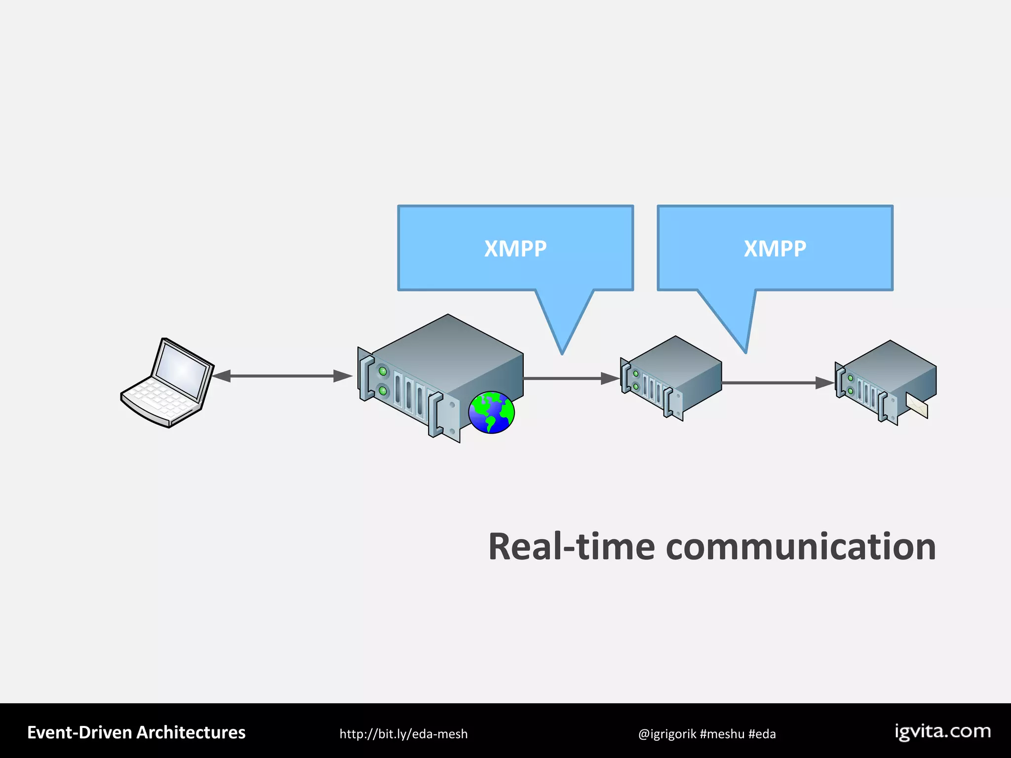 Event Driven Architecture - MeshU - Ilya Grigorik