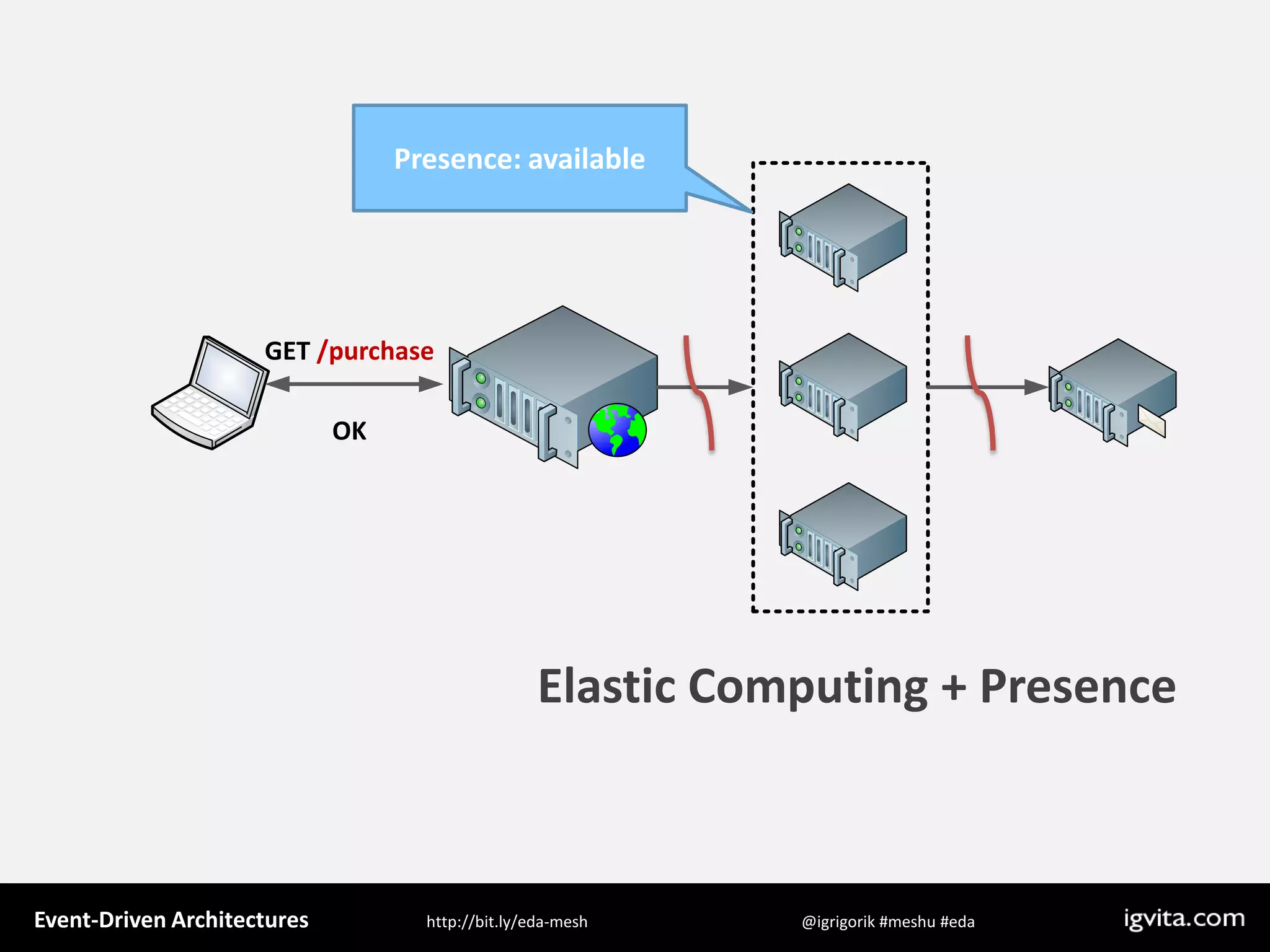 Event Driven Architecture - MeshU - Ilya Grigorik